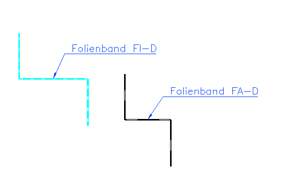 Folien innen - aussen zeichnen