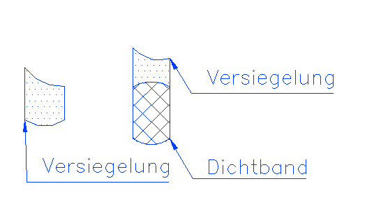 Versiegelung - Hinterfüllschnur - Dichtband zeichnen